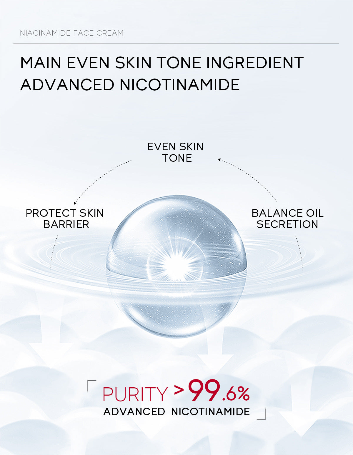 Laikou Niacinamide Whitening Cream Oil Control Oil Control Anti-wrinkle Moisturizing Facial Cream Korean Skin Care Cosmetics 30g
